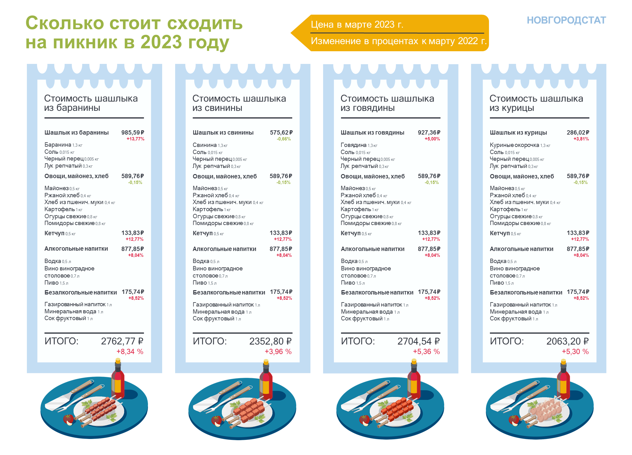 инфографика шашлык_Новгородстат_2
