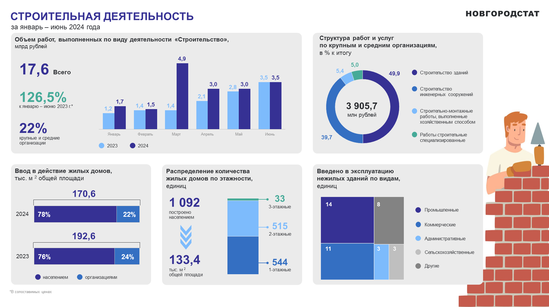 День строителя