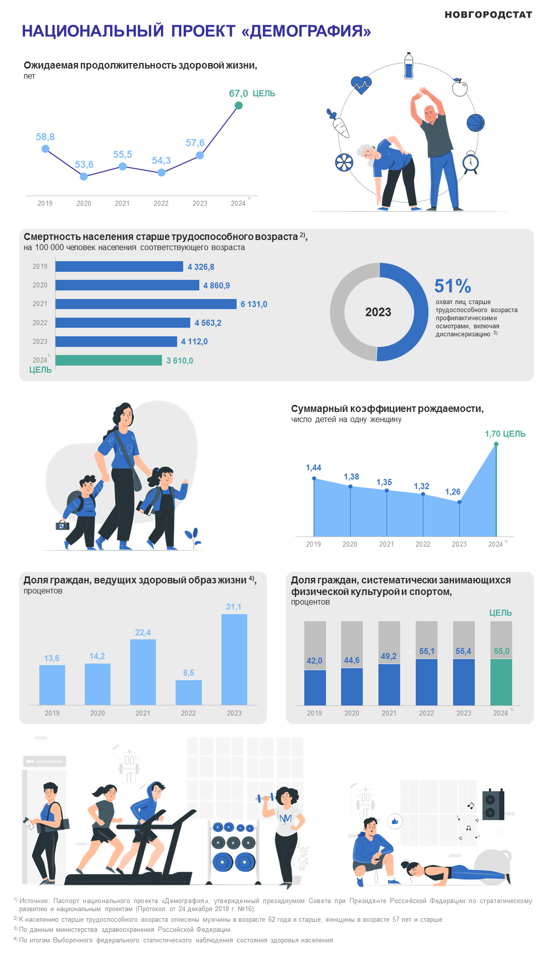 Национальный проект Демография (1)