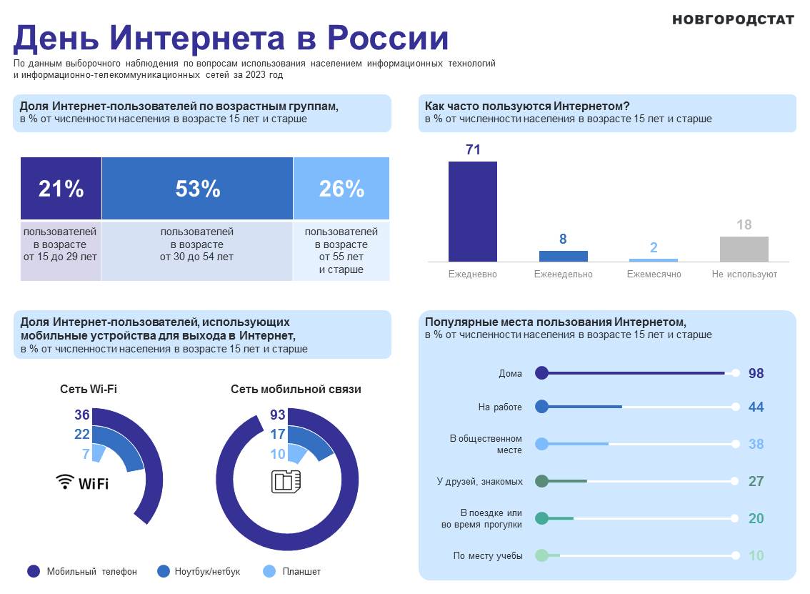 День интернета