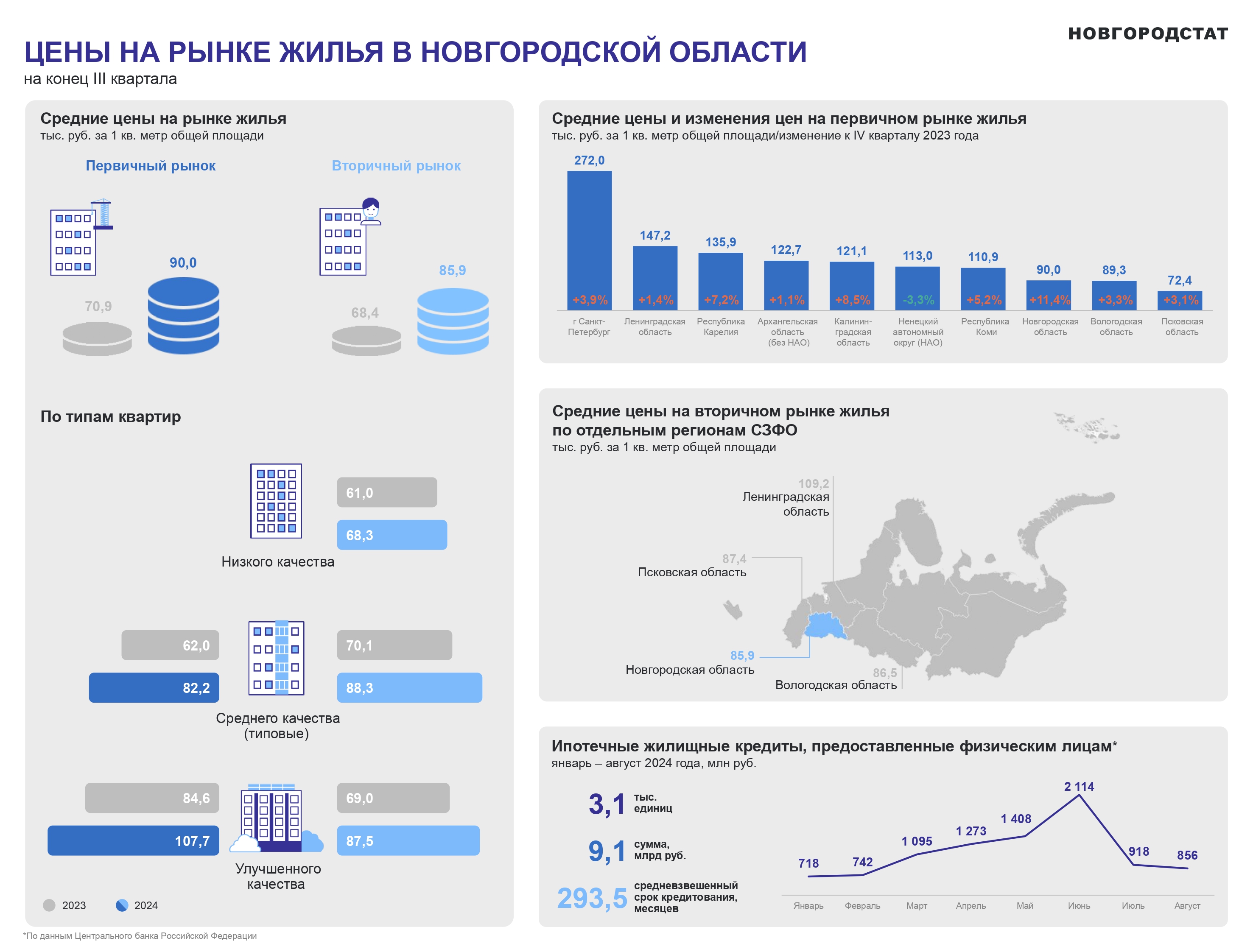 Рынок жилья_2024_3_page-0001