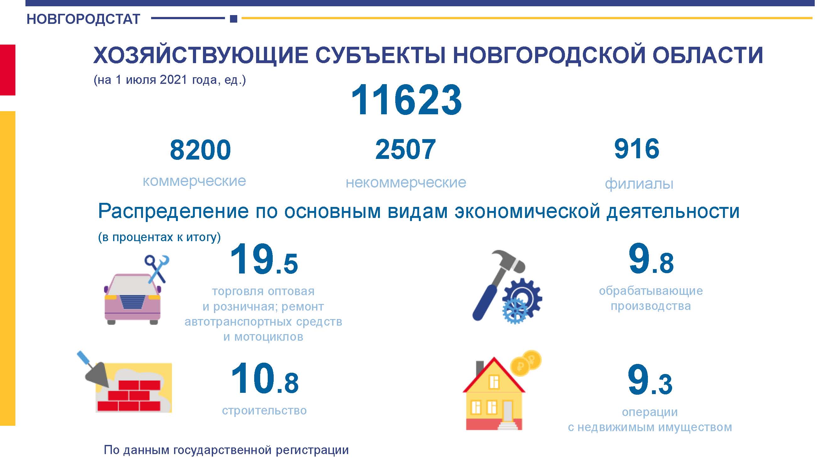 Статистика новгородской области