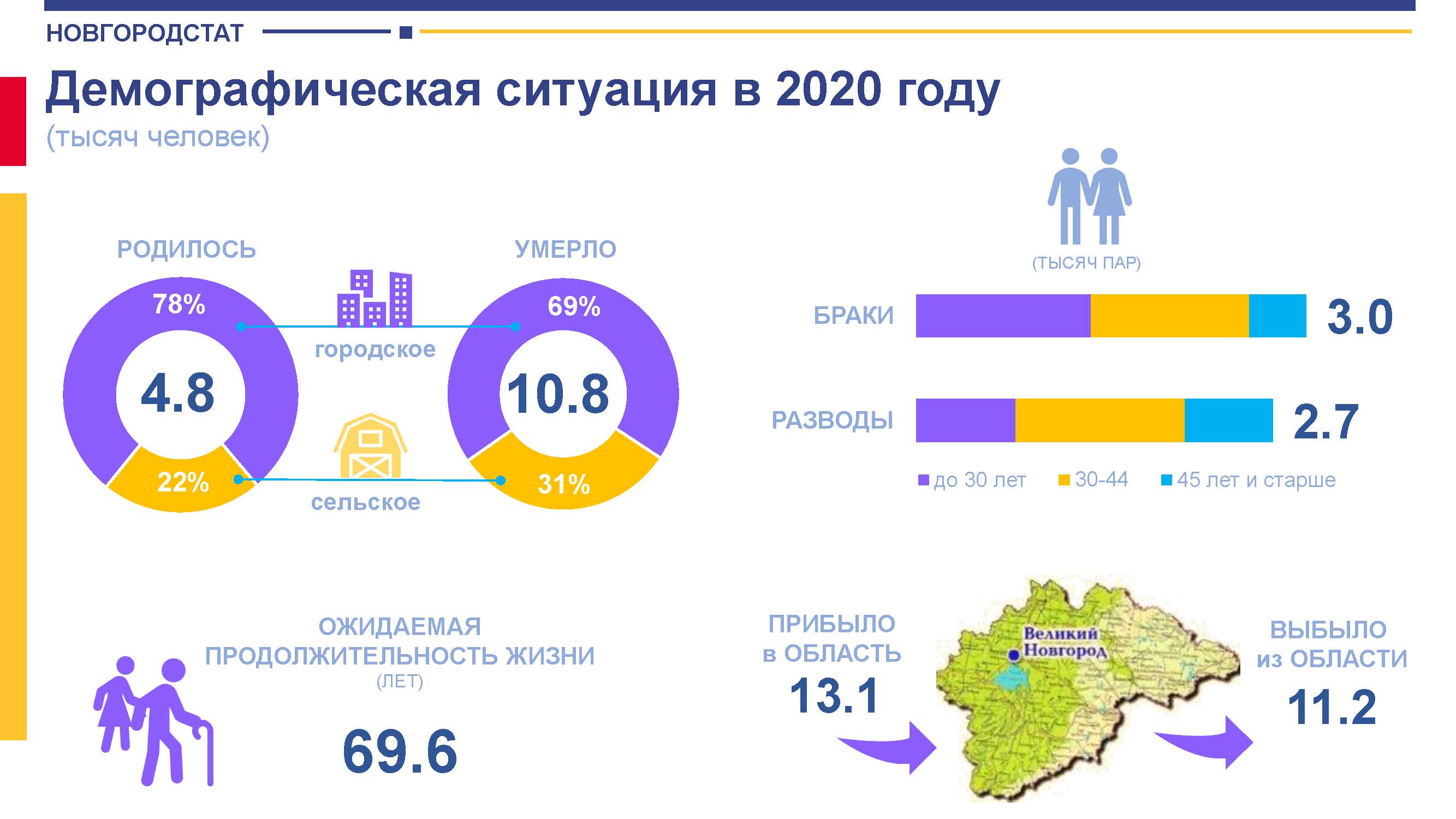 Новгородская область рейтинг