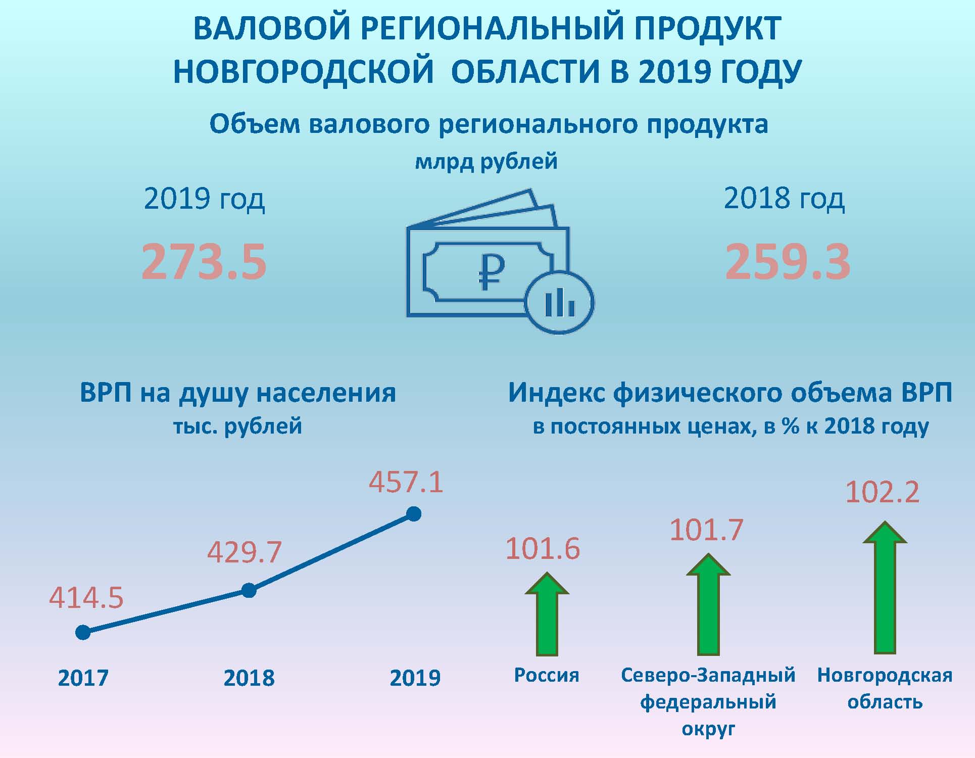 Инфографика