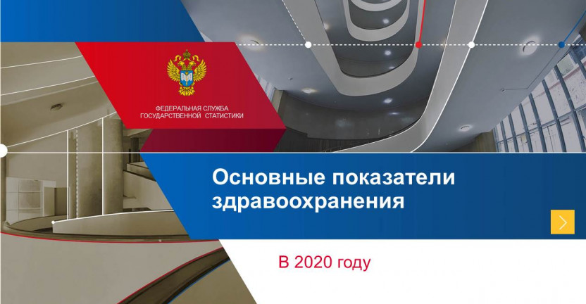 Основные показатели здравоохранения в 2020 году